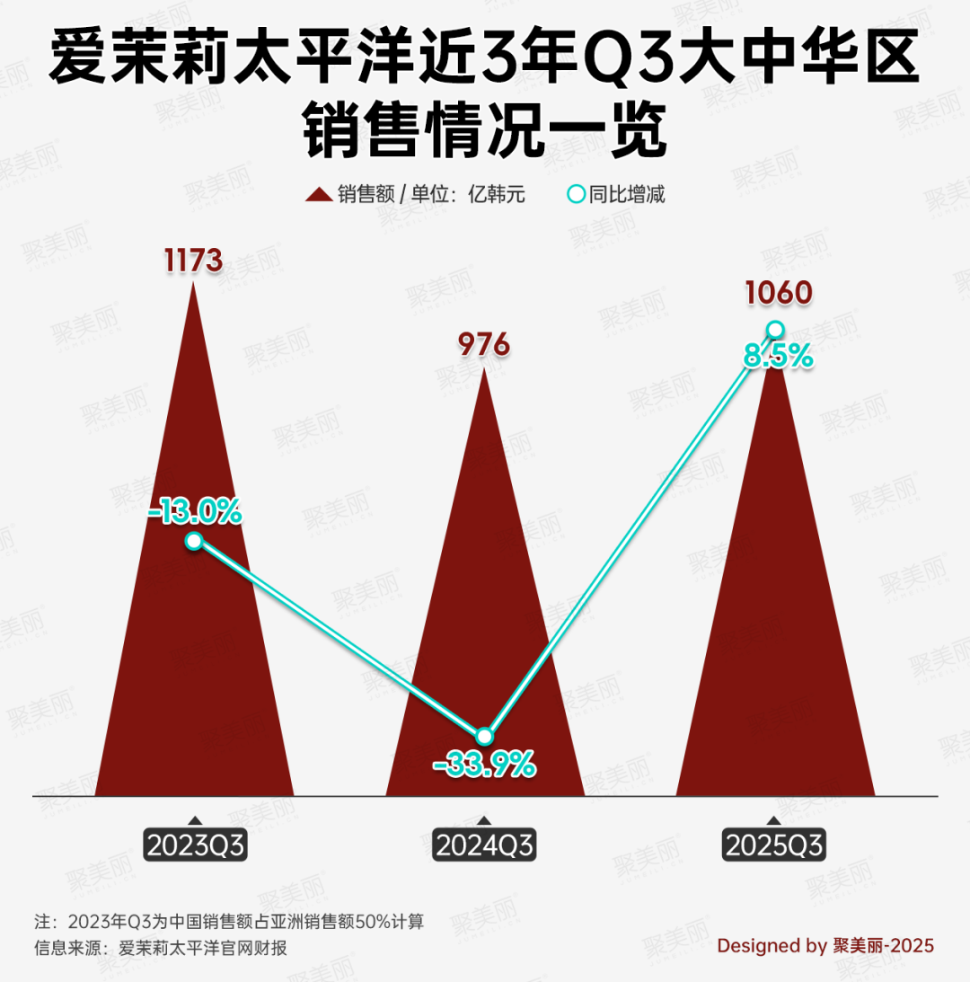 爱茉莉旗下一高奢美妆护肤品牌宣布闭店_科印印包圈(图6)