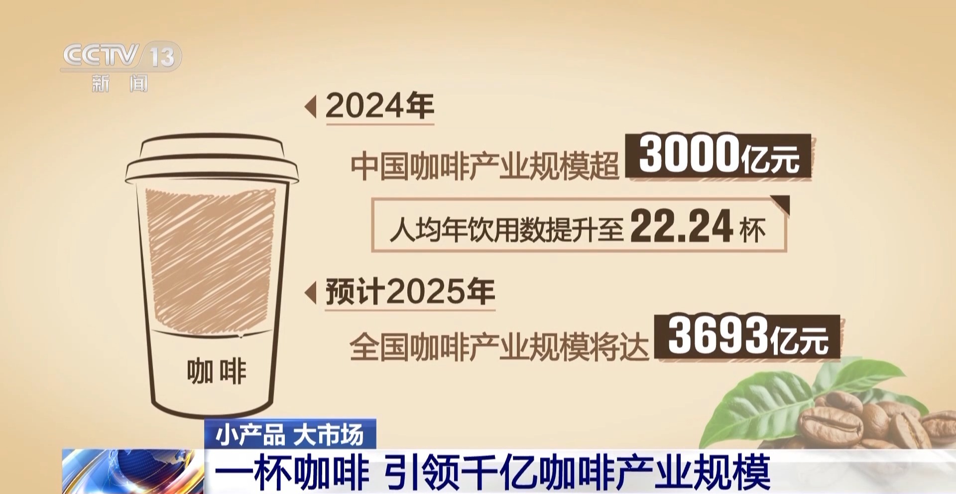 从一片树叶、一杯咖啡到美妆小瓶罐 看小产品如何撬动大市场(图16)