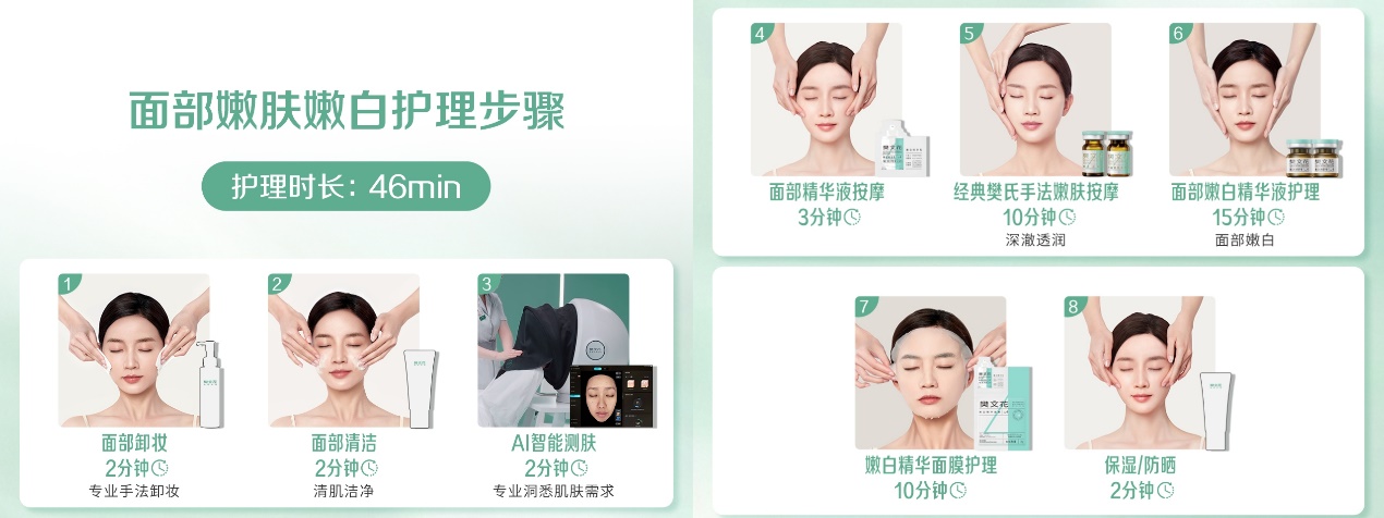 科技赋能面部护理樊文花打造精准护肤新范式(图3)