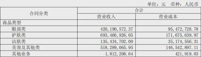 流量见顶后丸美们反攻线下求增长