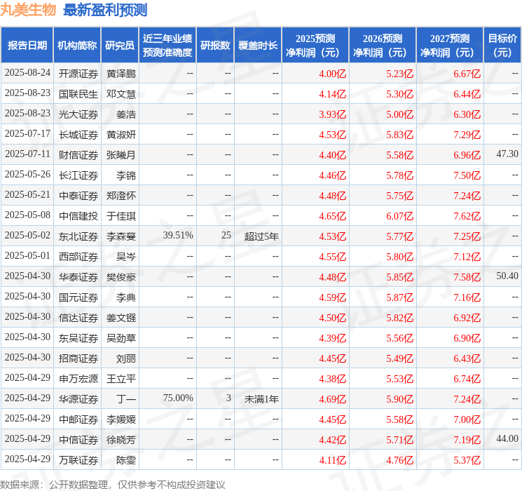 东吴证券：给予丸美生物买入评级