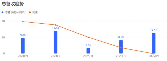 换血、打干细胞人类砸钱抗衰但巨头们跑不动了(图3)