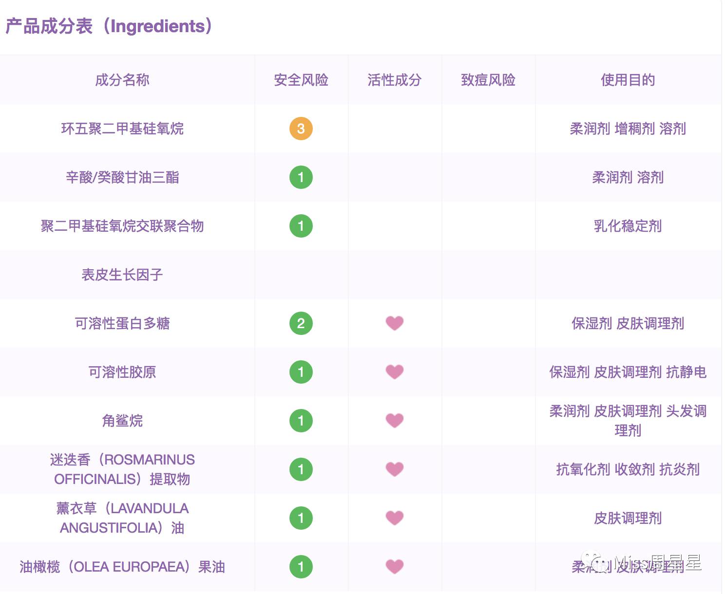 太丧心病狂了！火爆朋友圈的DDS干细胞鲑鱼精华竟然是来圈钱的？ 拔草(图12)