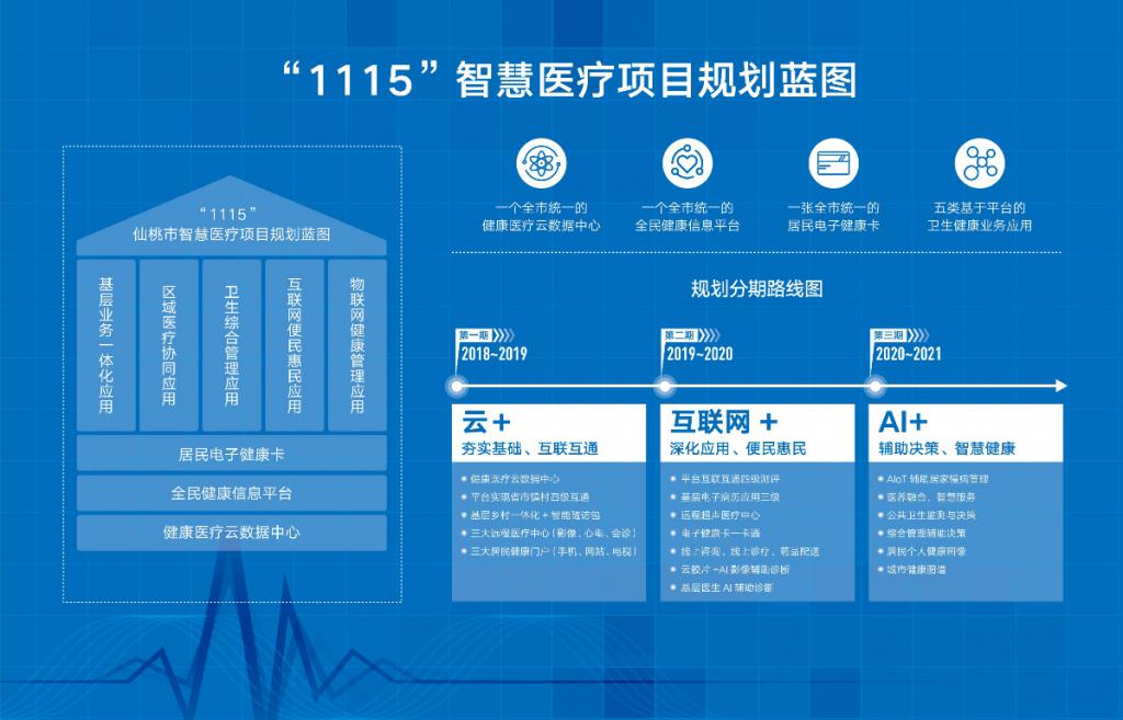 湖北启动建设智慧化现代医疗体系