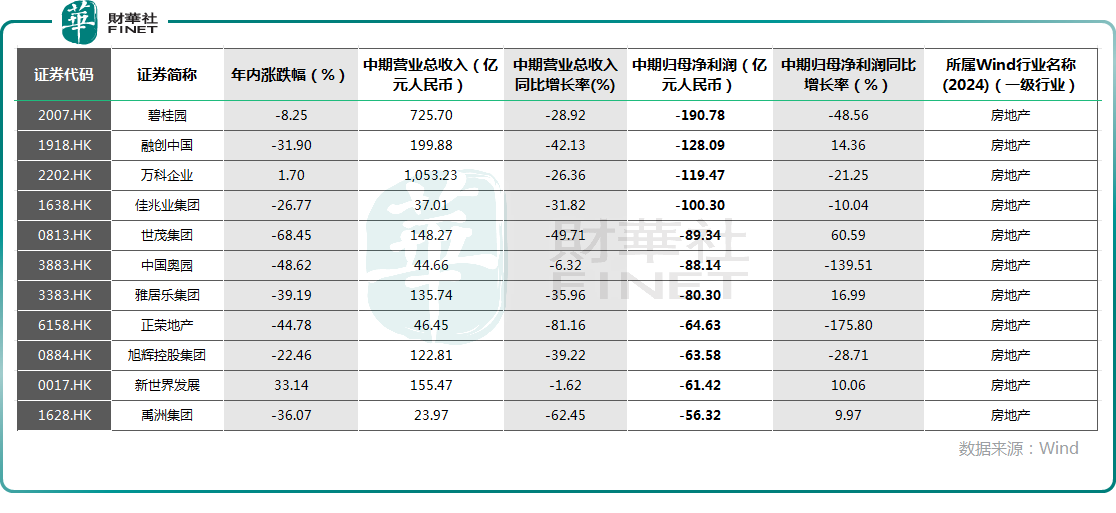 港股中期业绩盘点：业绩有分化分红超8000亿！(图3)