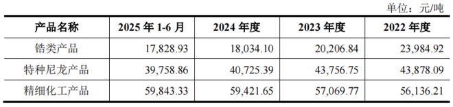 山东淄博父子带队冲击IPO为比亚迪供货年入16亿(图4)