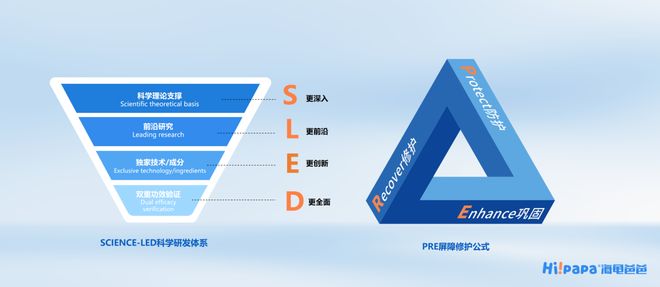 市场监管总局发布儿童化妆品行业报告新锐国货海龟爸爸成核心标杆(图8)