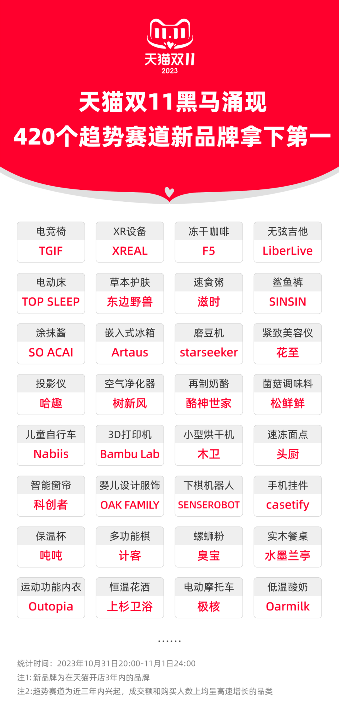 传统国货在抖音翻红新锐国货在天猫上位为什么反过来了？(图1)