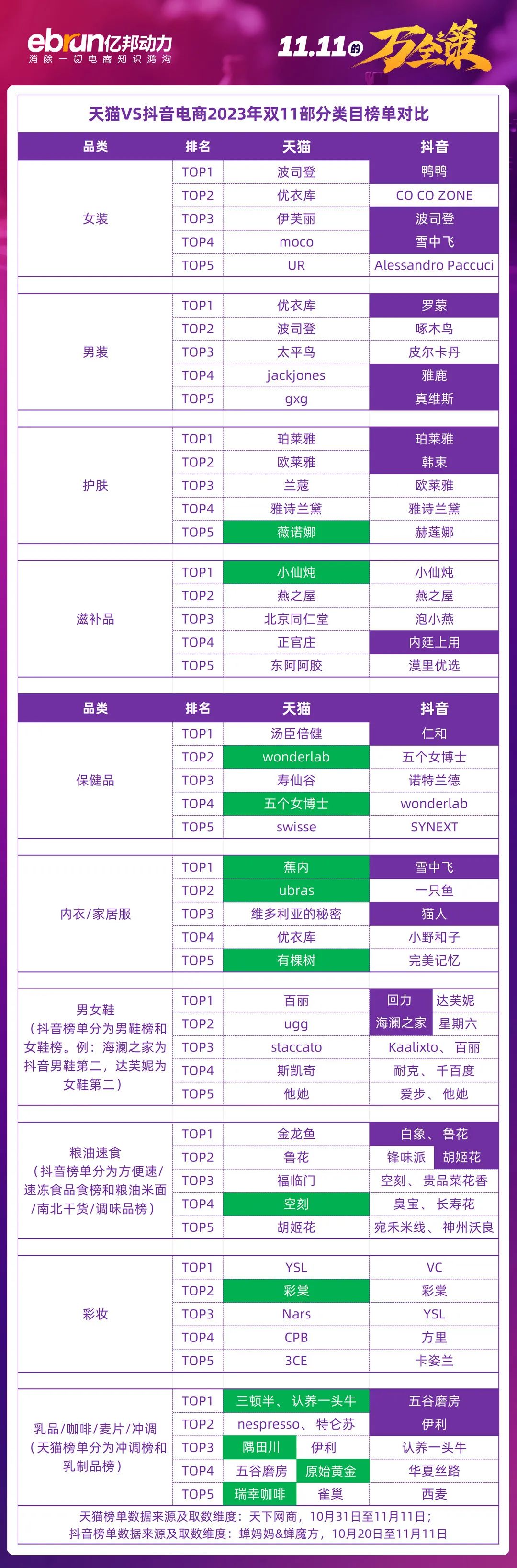 传统国货在抖音翻红新锐国货在天猫上位为什么反过来了？(图2)