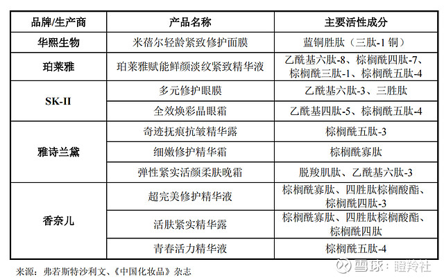 美妆护肤app软件排行榜(图1)