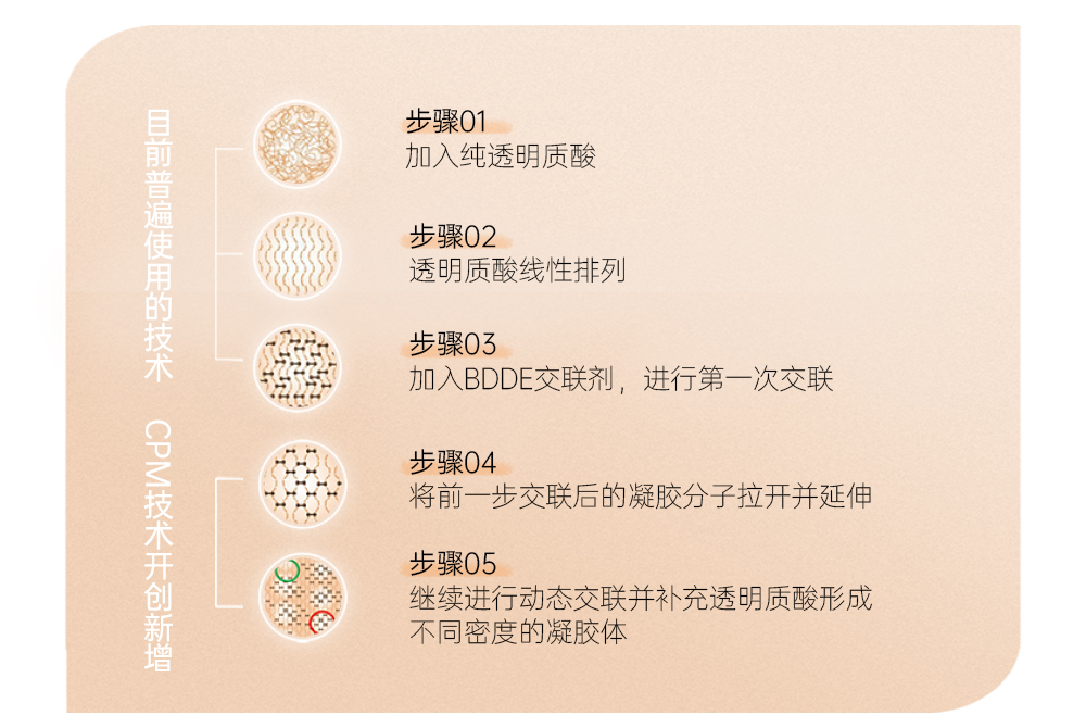 BELOTERO保柔缇采取独特专利交联技术CPM开启精颜时代30(图2)
