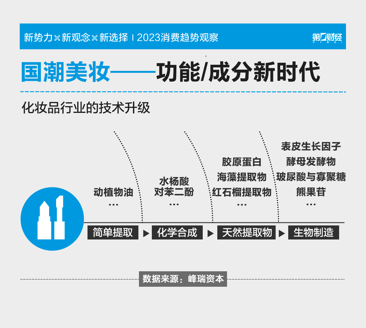 站上国际化妆品科研高地国货美妆开启新征程(图1)
