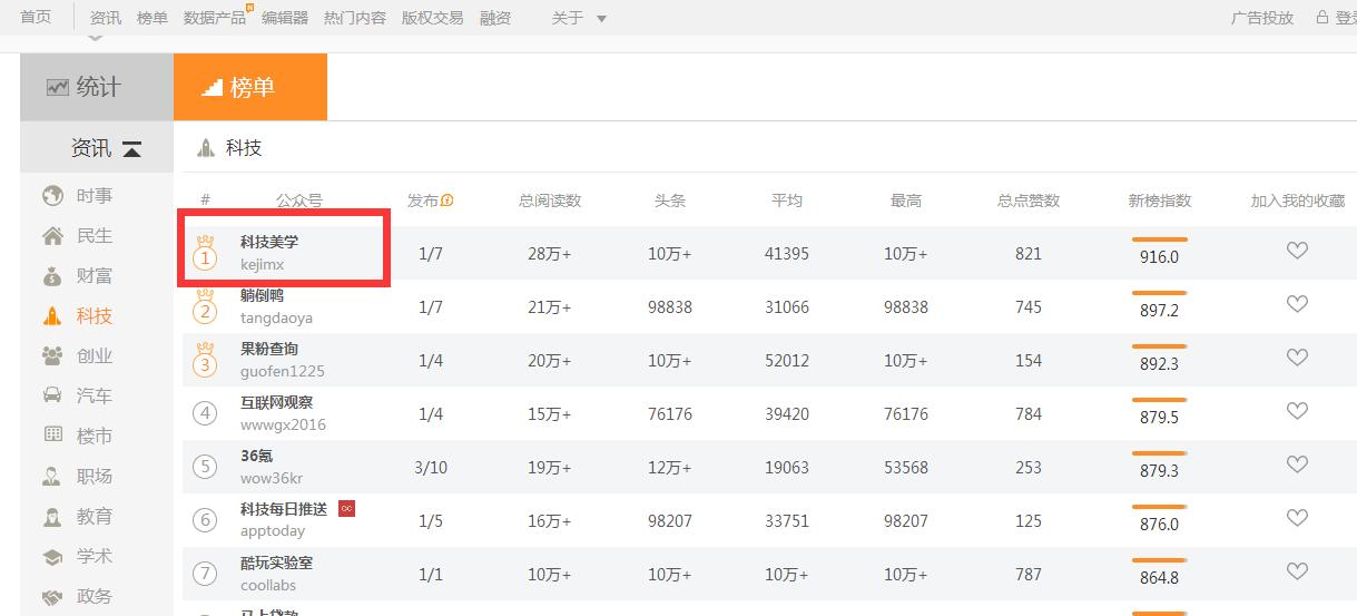 科技美学那岩是评测界第一网红不服来看(图5)